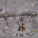 Resource Events m