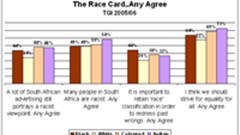 Research probes racism in advertising