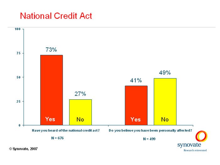 National Credit Act receives positive response