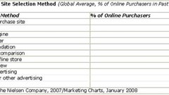 On-line shopping rockets