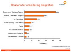 Should I stay or should I go? Synovate survey reveals South African attitudes towards emigration