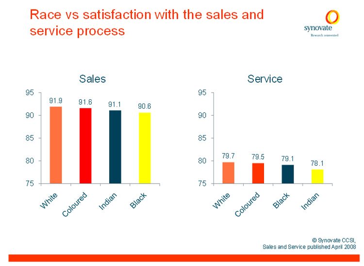 Customer satisfaction in the motor industry - a different view