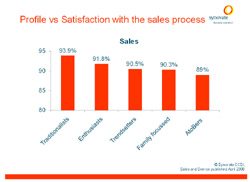 Customer satisfaction in the motor industry - a different view