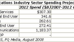 Institutional and alternative media underpins ad growth forecast