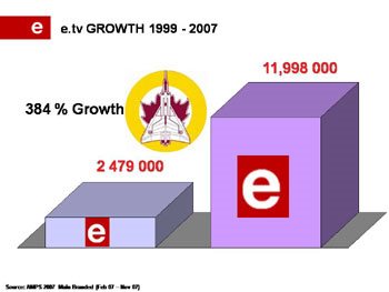 e.tv turns 10 years old on 1 October
