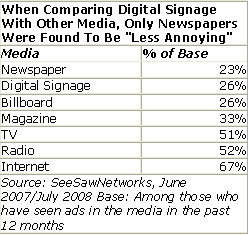 Digital signage grabs, engages, and informs