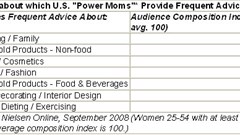 Online power moms provide frequent parenting advice