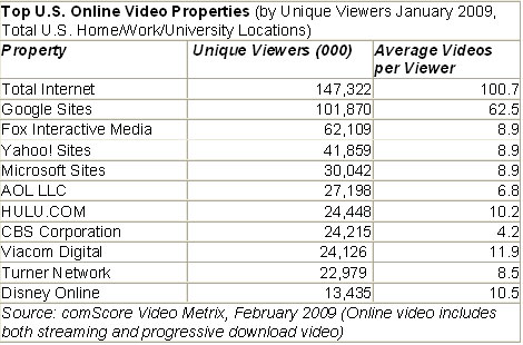 Streamed video advertising OK, but expected to be free