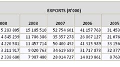 Life goes on in imports and exports