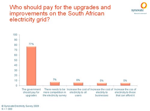 The price of power - reactions to electricity tariff increase