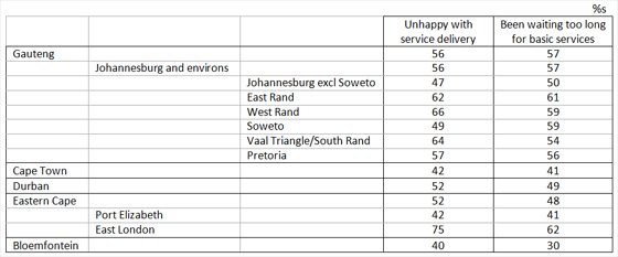 Expect flash-points - half of SA's metro residents are not happy with service delivery