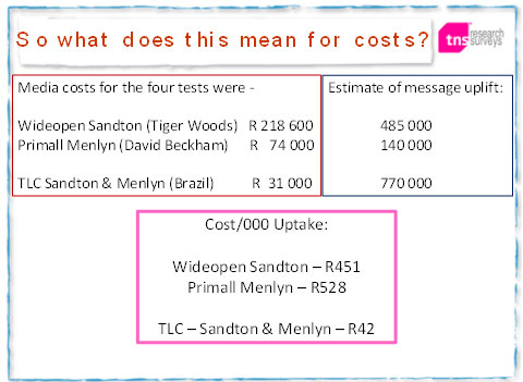 The power of Out of Home - four media experiments run by Primedia Unlimited