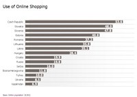One in three online shoppers in the CEE region, owns a smartphone