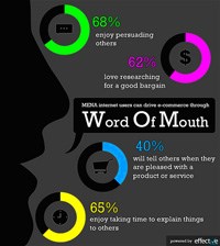 Digital word-of-mouth to drive e-commerce