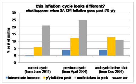 A different inflation cycle