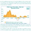 FNB House Price Index for May releasd