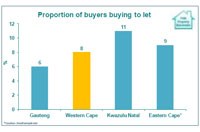 Fnb Home Loans Quarterly Report June 2013 Released