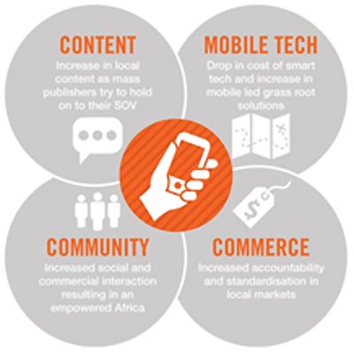 The future of digital in Africa is limitless