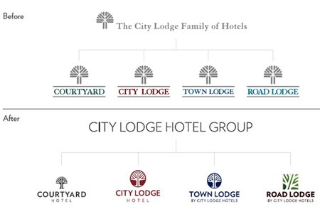 City Lodge Hotels: Revitalising a South African classic