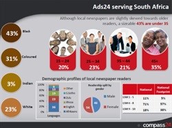 Demographics of Ads24 local title readers