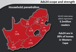 Household penetration of Ads24 titles