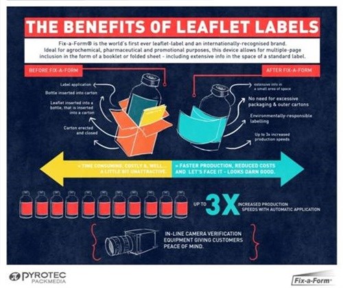 Life before leaflet-labels - as illustrated by an infographic