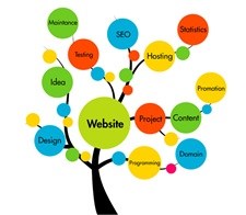 Website strategy to enhance customer experience