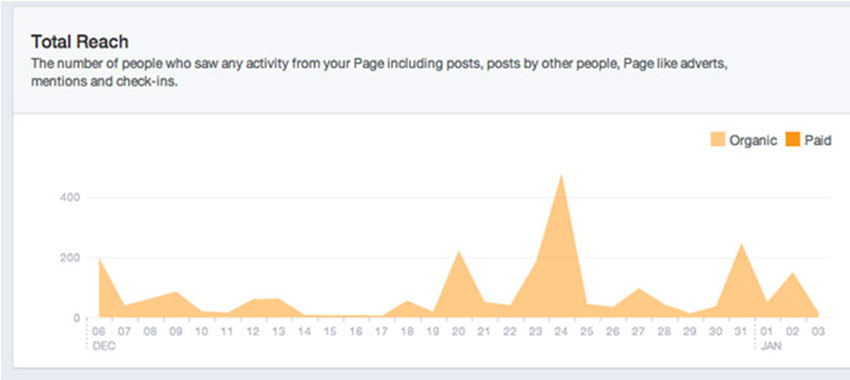 Facebook is limiting your page's reach