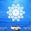Award winning Try My Hybrid campaign for Toyota