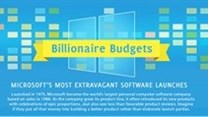 Microsoft's billionaire budgets (& extravagant launches)
