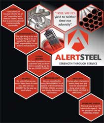Alert Steel has still not managed to shake of losses in its building supplies businesses. Image:
