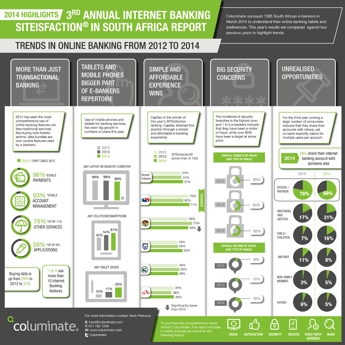 2014 Internet banking SITEisfaction survey shows improvement in sector