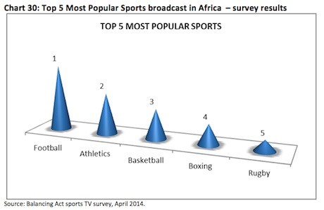 Opportunities in the sports TV sector in Africa