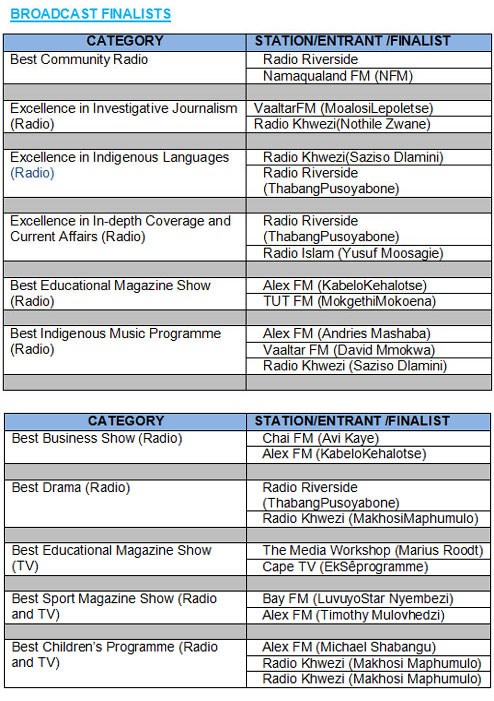 MDDA-Sanlam Local Media Awards finalists announced