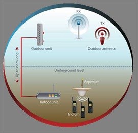 Satellite phone service to provide connectivity in underground mines
