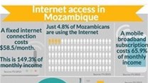 Leaders gather to promote affordable internet in Mozambique