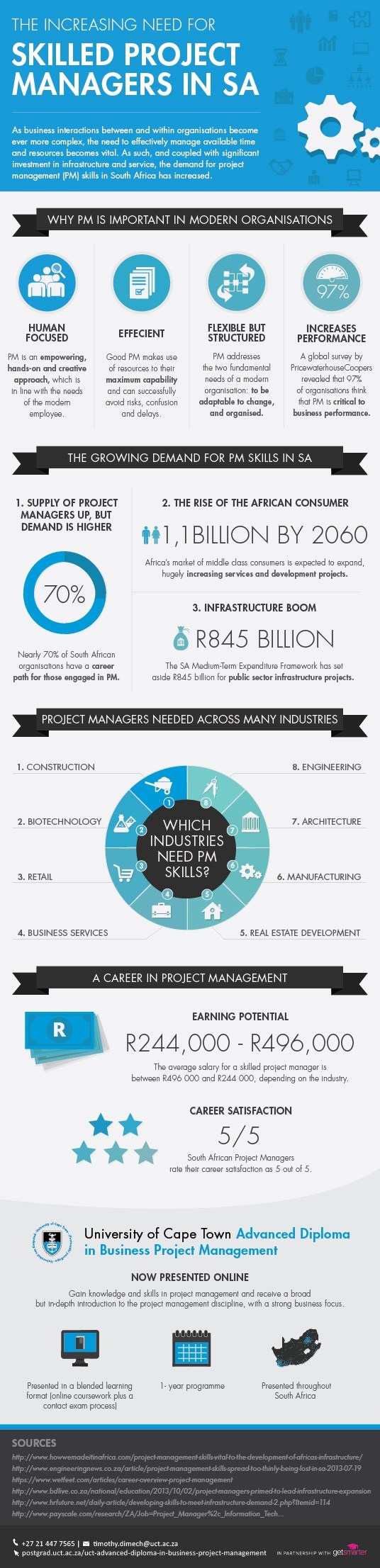 The need for skilled project managers in SA [Infographic]
