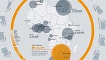 Second How Africa Tweets study released