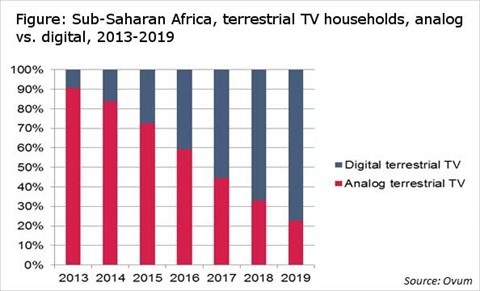 Impact of rushed analogue switch-off on African TV