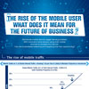 The mobile internet: How businesses are reacting
