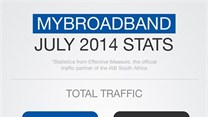 One million South Africans read MyBroadband