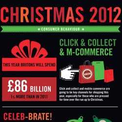 Britons to spend £86bn this Christmas