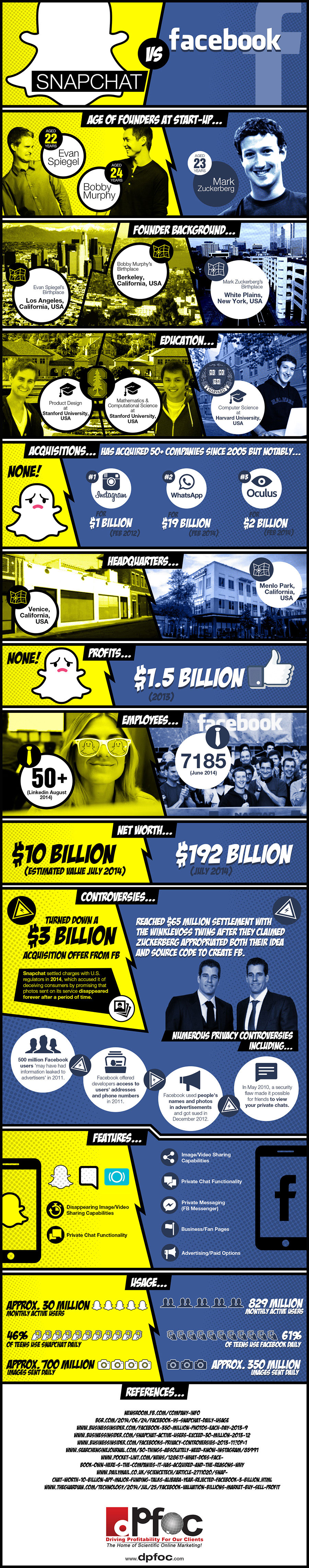 Snapchat and Facebook compared