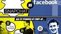 Snapchat and Facebook compared