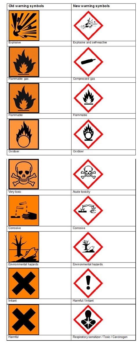 New chemical warning signs are set for international understanding