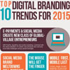 Top 10 digital trends for 2015 [infographic]
