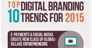 Top 10 digital trends for 2015 [infographic]