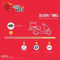 First 'Brand Wars' initiative evaluates pizza