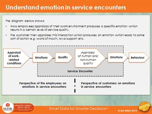 New research: the impact of employee emotions on the customer experience