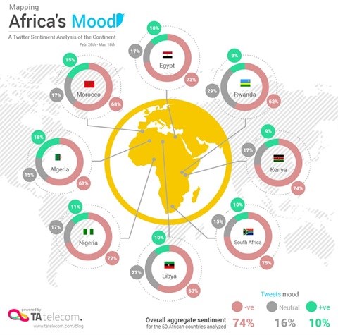 Mapping Africa's mood: A Twitter sentiment analysis of the continent